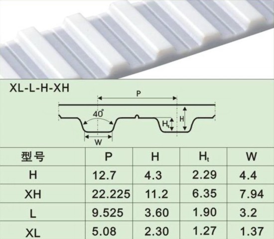 英制齿PU同步带