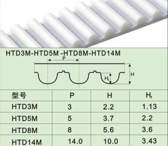 圆弧齿PU同步带